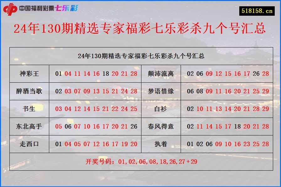 24年130期精选专家福彩七乐彩杀九个号汇总