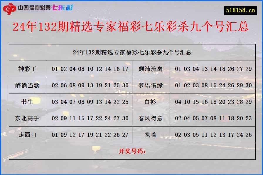 24年132期精选专家福彩七乐彩杀九个号汇总