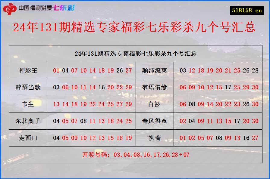 24年131期精选专家福彩七乐彩杀九个号汇总