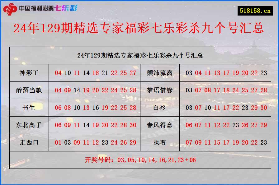 24年129期精选专家福彩七乐彩杀九个号汇总