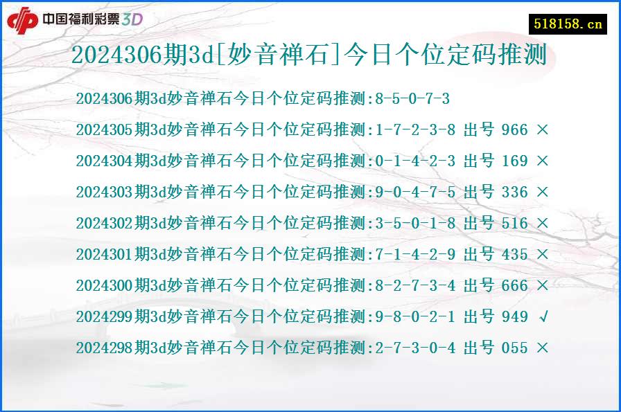 2024306期3d[妙音禅石]今日个位定码推测