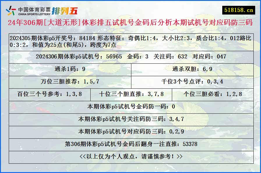 24年306期[大道无形]体彩排五试机号金码后分析本期试机号对应码防三码