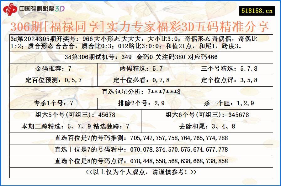 306期[福禄同享]实力专家福彩3D五码精准分享