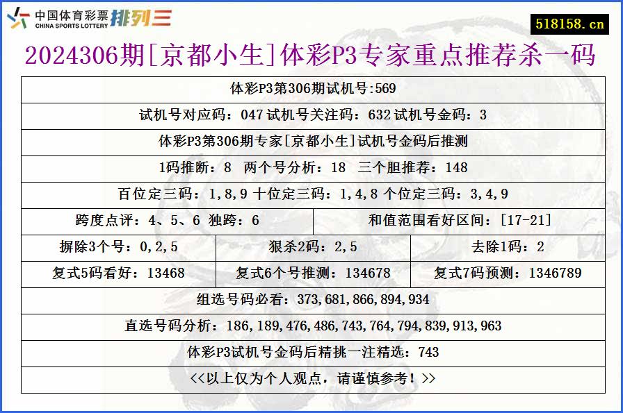 2024306期[京都小生]体彩P3专家重点推荐杀一码