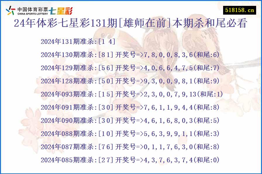 24年体彩七星彩131期[雄师在前]本期杀和尾必看