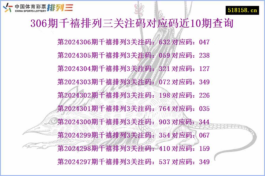 306期千禧排列三关注码对应码近10期查询