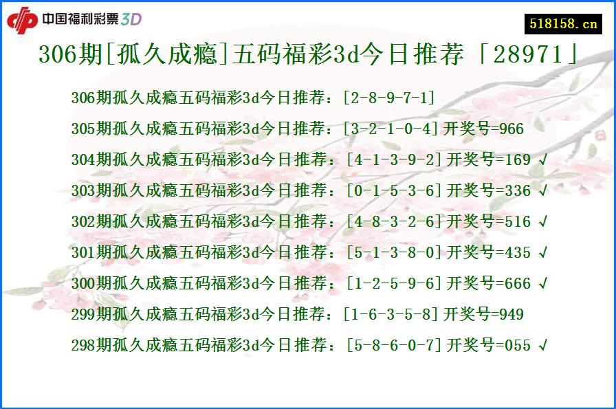 306期[孤久成瘾]五码福彩3d今日推荐「28971」