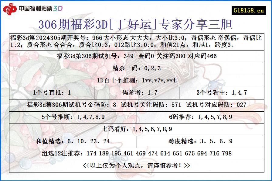 306期福彩3D[丁好运]专家分享三胆