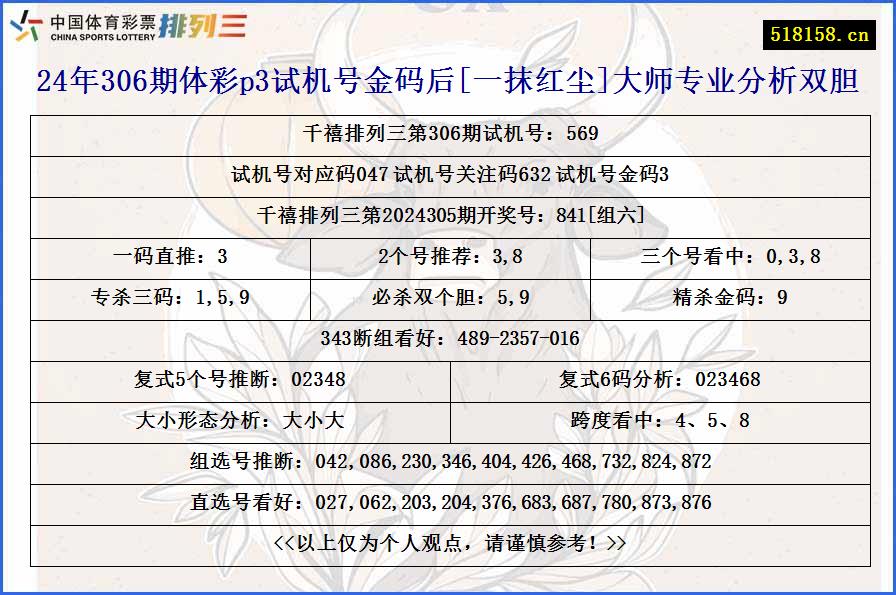 24年306期体彩p3试机号金码后[一抹红尘]大师专业分析双胆