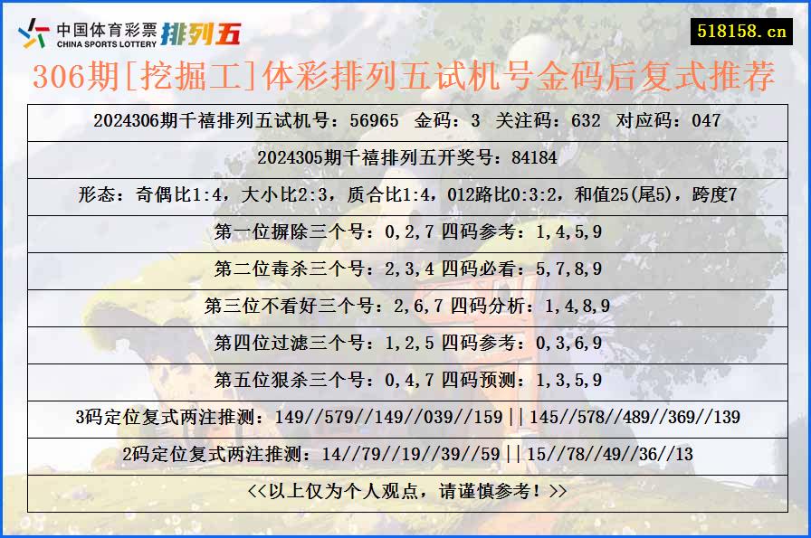 306期[挖掘工]体彩排列五试机号金码后复式推荐