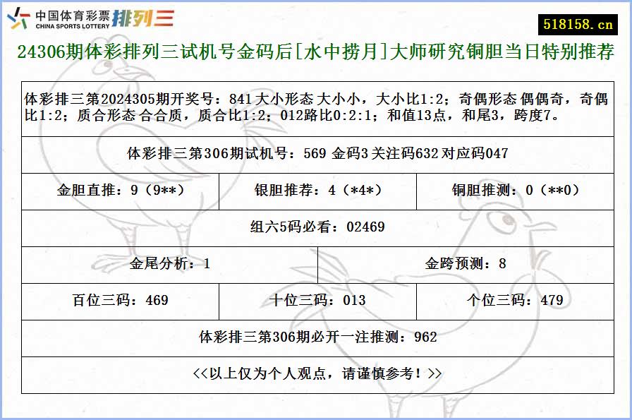 24306期体彩排列三试机号金码后[水中捞月]大师研究铜胆当日特别推荐