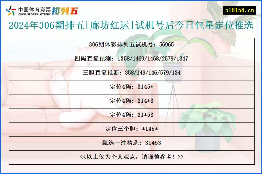 2024年306期排五[廊坊红运]试机号后今日包星定位推选