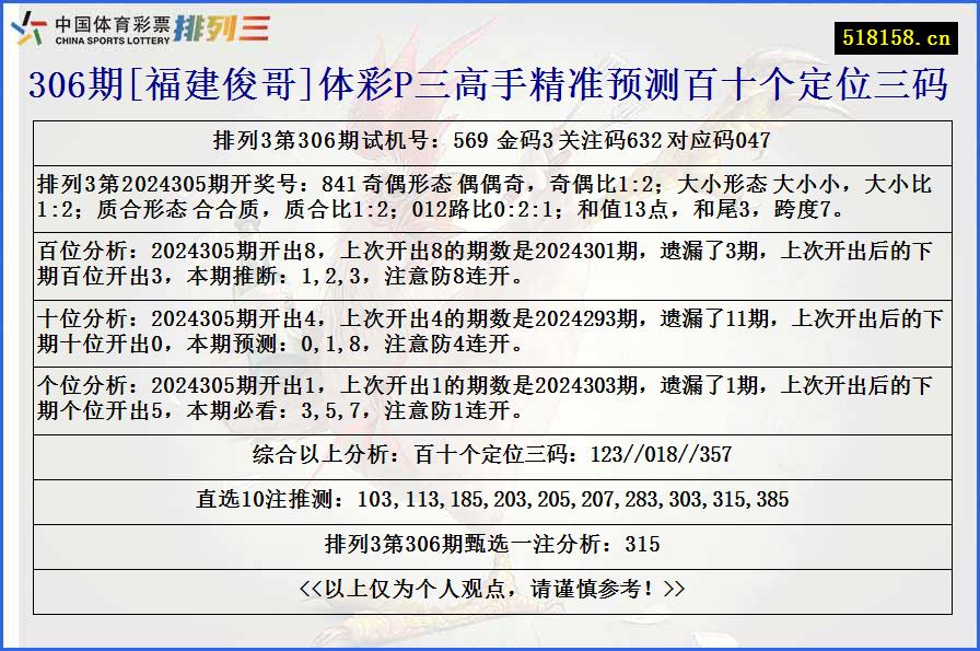 306期[福建俊哥]体彩P三高手精准预测百十个定位三码