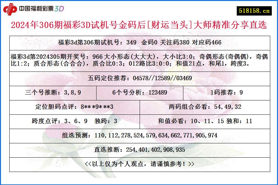 2024年306期福彩3D试机号金码后[财运当头]大师精准分享直选