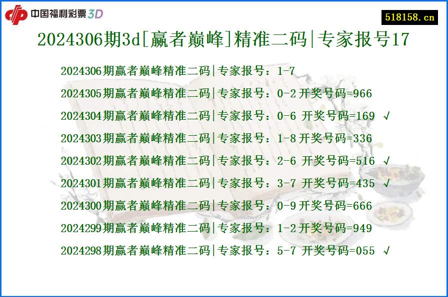 2024306期3d[赢者巅峰]精准二码|专家报号17