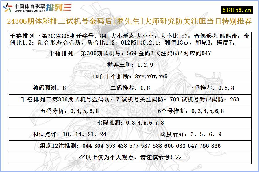 24306期体彩排三试机号金码后[罗先生]大师研究防关注胆当日特别推荐