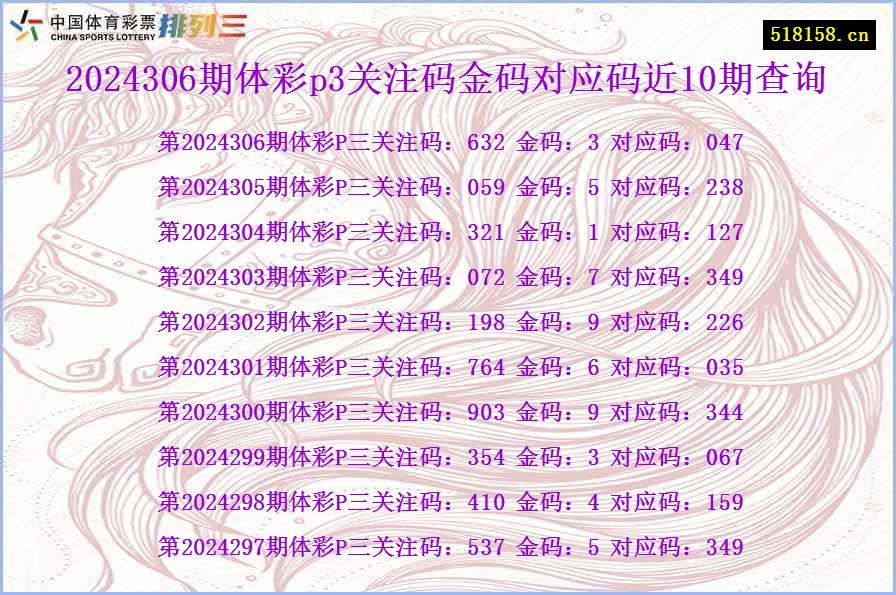 2024306期体彩p3关注码金码对应码近10期查询