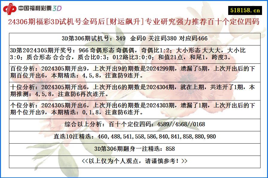 24306期福彩3D试机号金码后[财运飙升]专业研究强力推荐百十个定位四码