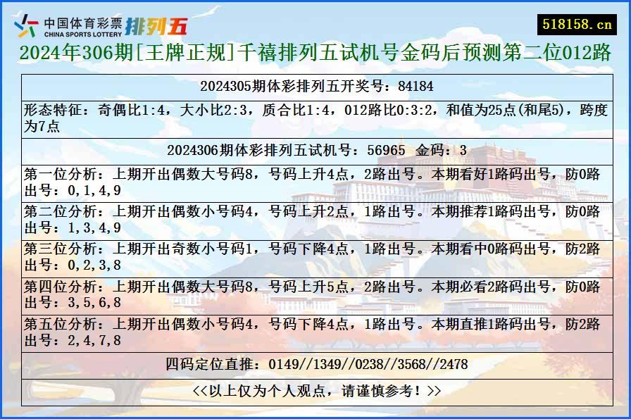 2024年306期[王牌正规]千禧排列五试机号金码后预测第二位012路