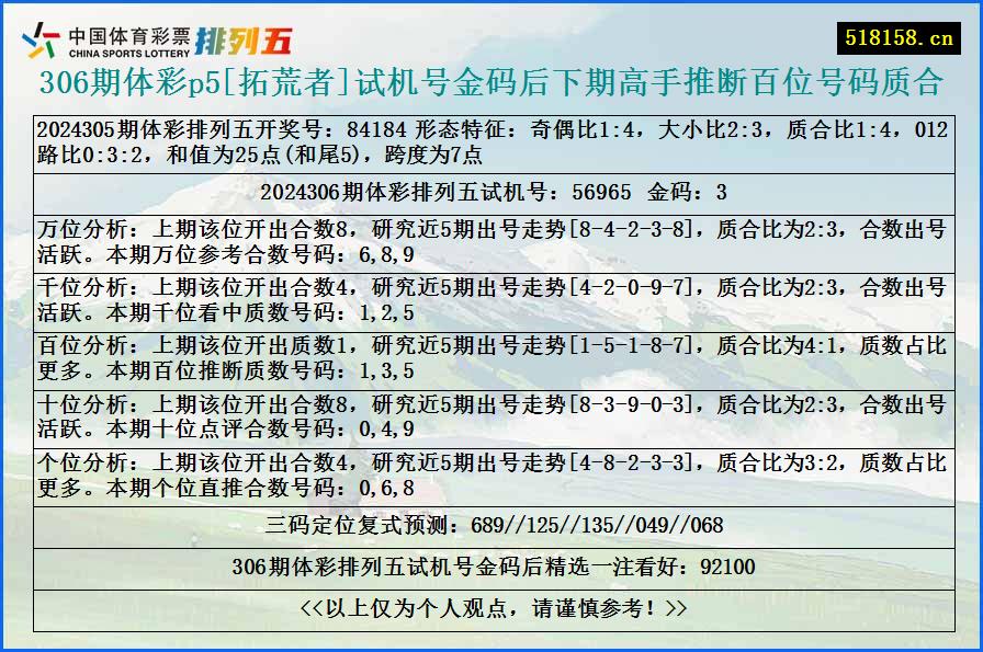 306期体彩p5[拓荒者]试机号金码后下期高手推断百位号码质合