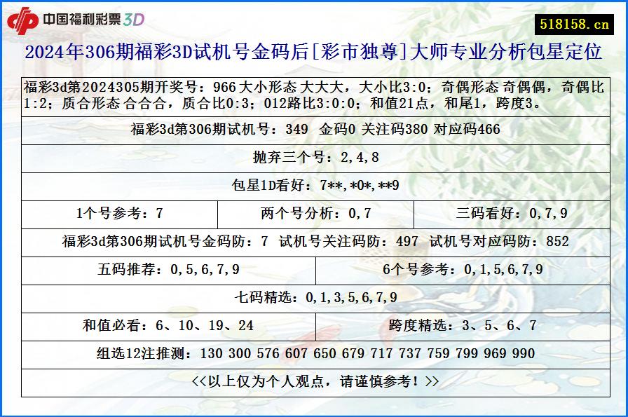 2024年306期福彩3D试机号金码后[彩市独尊]大师专业分析包星定位