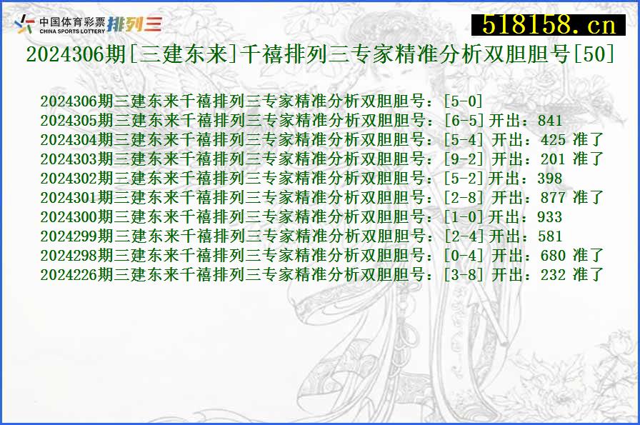 2024306期[三建东来]千禧排列三专家精准分析双胆胆号[50]