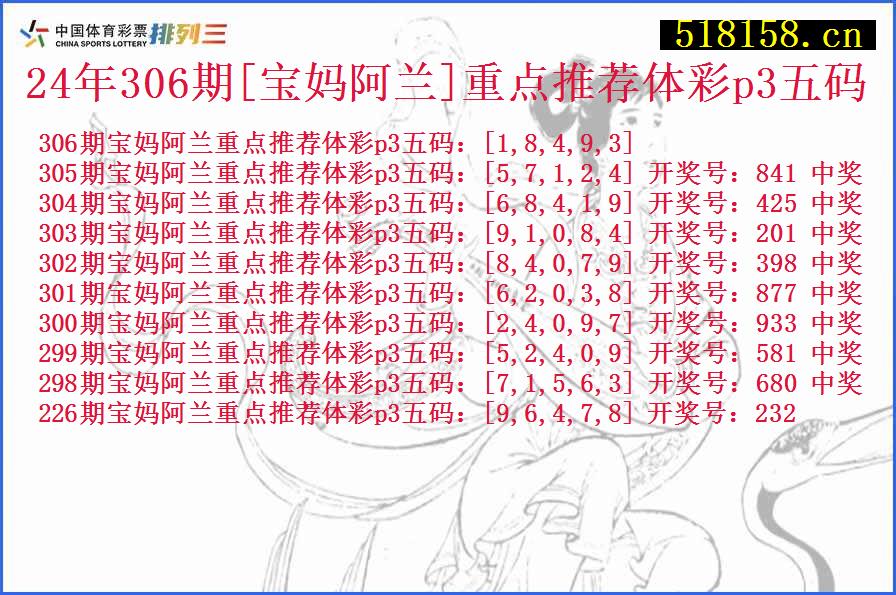 24年306期[宝妈阿兰]重点推荐体彩p3五码