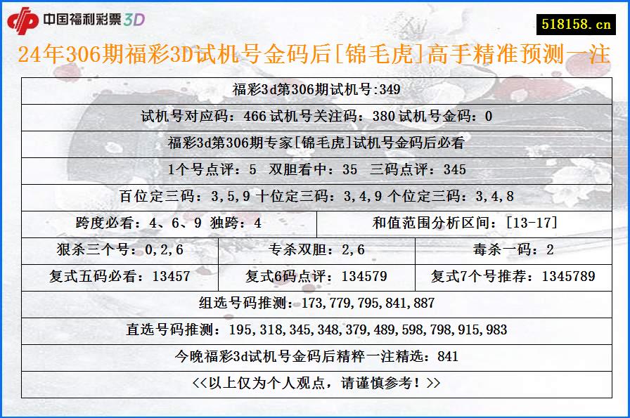 24年306期福彩3D试机号金码后[锦毛虎]高手精准预测一注