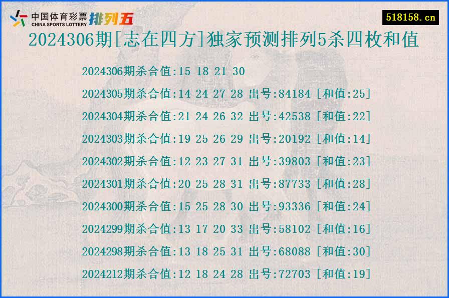 2024306期[志在四方]独家预测排列5杀四枚和值