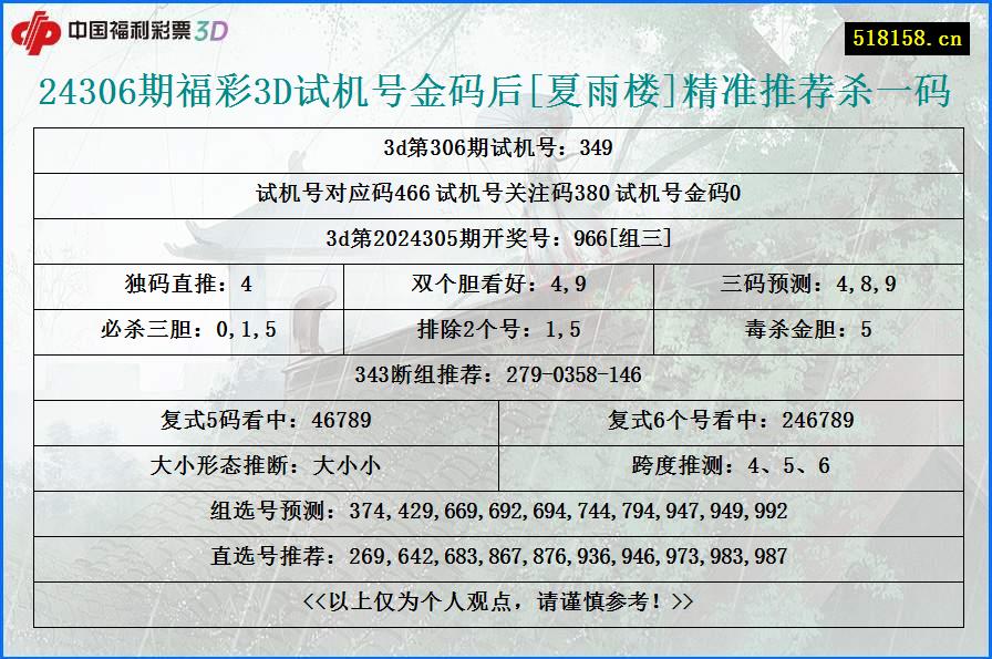 24306期福彩3D试机号金码后[夏雨楼]精准推荐杀一码