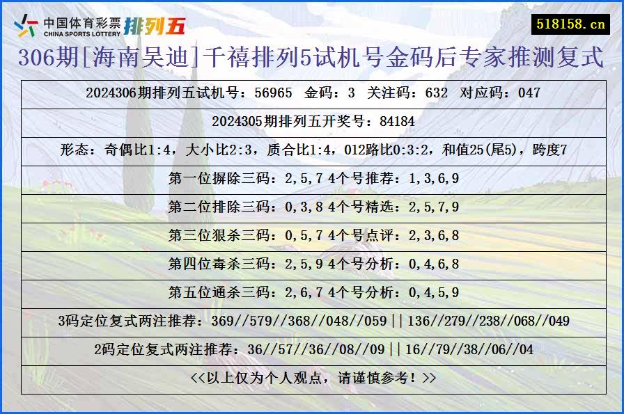 306期[海南吴迪]千禧排列5试机号金码后专家推测复式