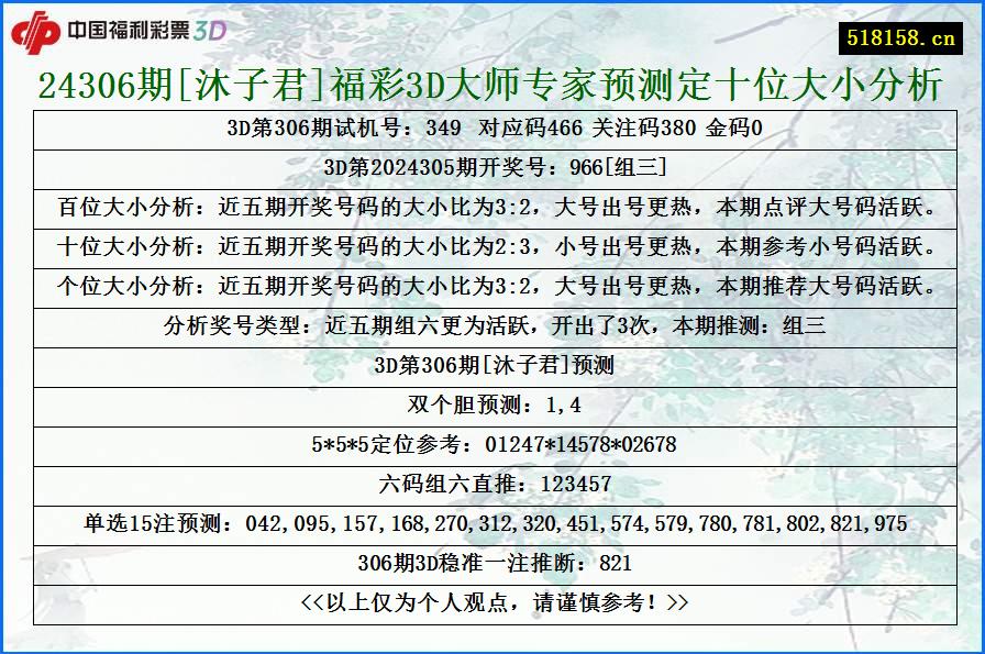 24306期[沐子君]福彩3D大师专家预测定十位大小分析