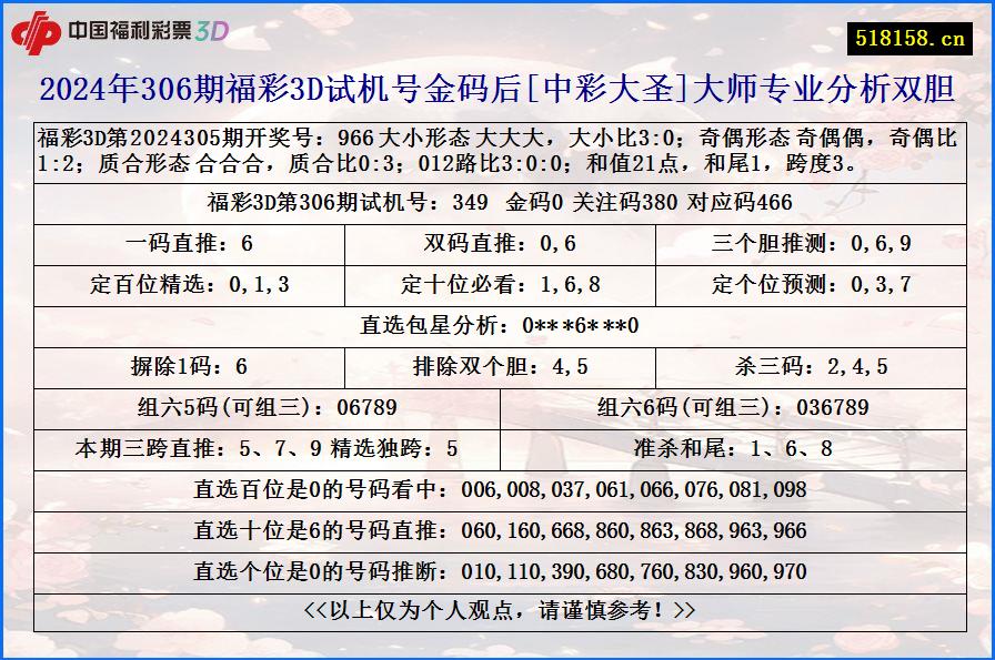 2024年306期福彩3D试机号金码后[中彩大圣]大师专业分析双胆