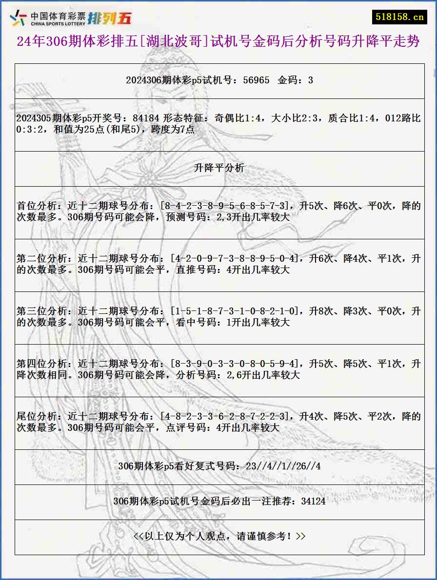 24年306期体彩排五[湖北波哥]试机号金码后分析号码升降平走势