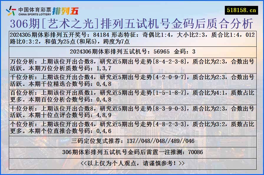 306期[艺术之光]排列五试机号金码后质合分析