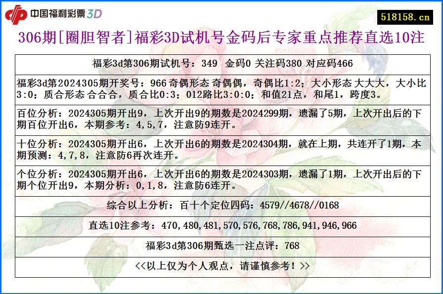 306期[圈胆智者]福彩3D试机号金码后专家重点推荐直选10注