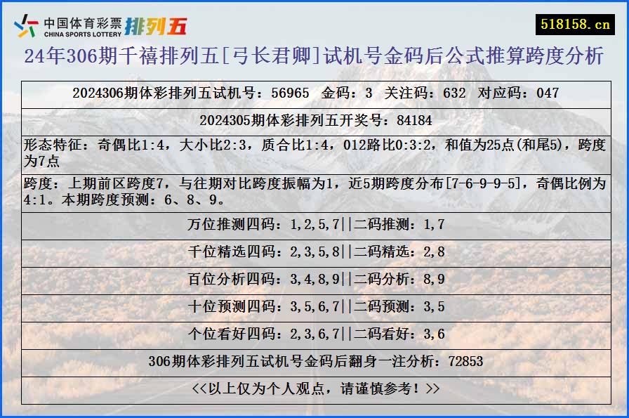 24年306期千禧排列五[弓长君卿]试机号金码后公式推算跨度分析