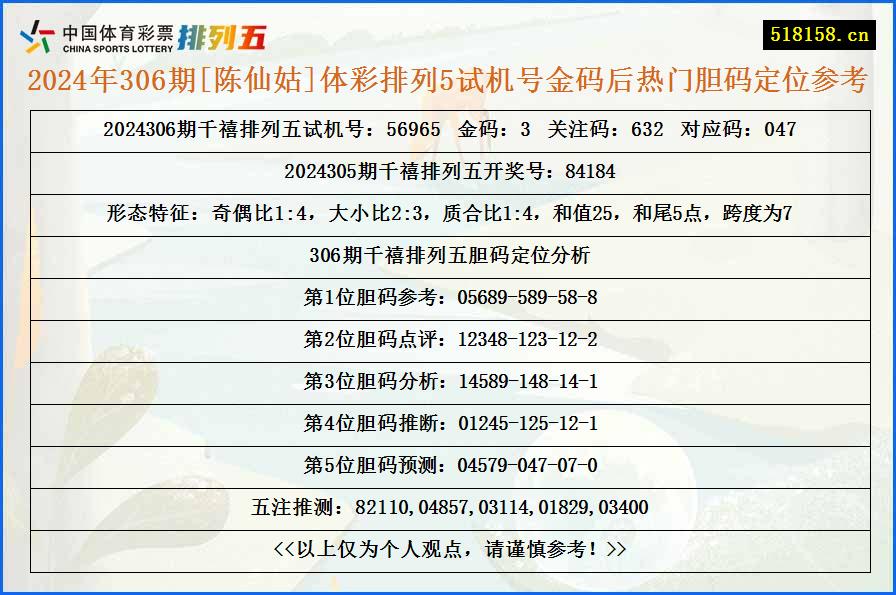 2024年306期[陈仙姑]体彩排列5试机号金码后热门胆码定位参考