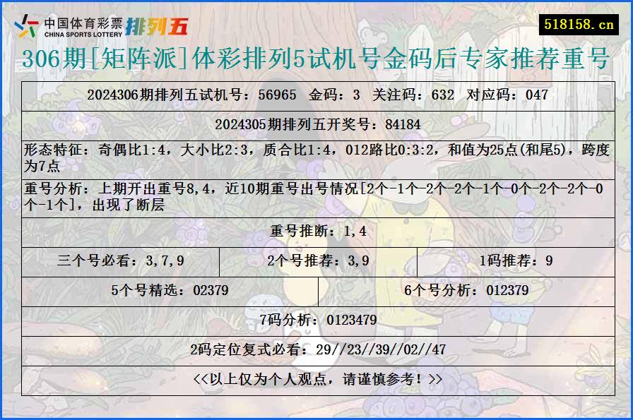 306期[矩阵派]体彩排列5试机号金码后专家推荐重号