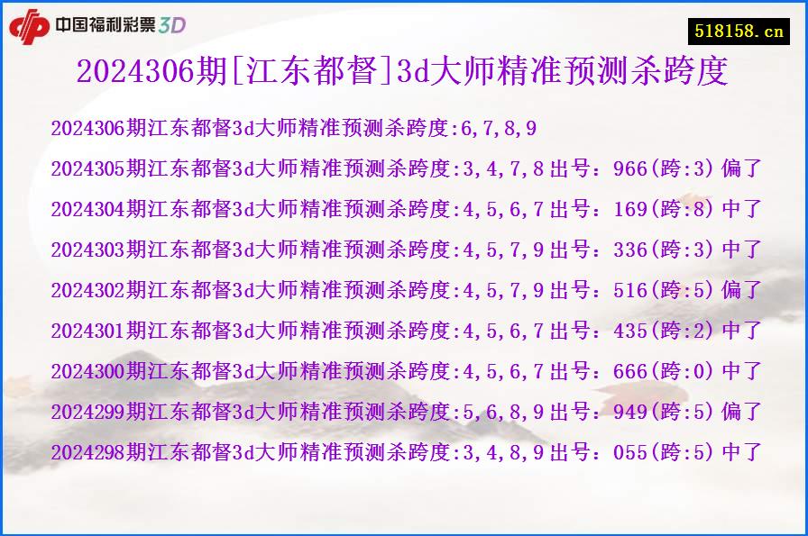 2024306期[江东都督]3d大师精准预测杀跨度