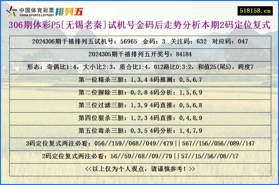 306期体彩P5[无锡老秦]试机号金码后走势分析本期2码定位复式