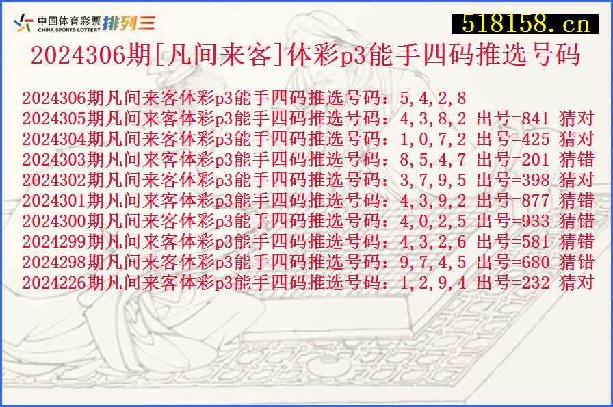 2024306期[凡间来客]体彩p3能手四码推选号码