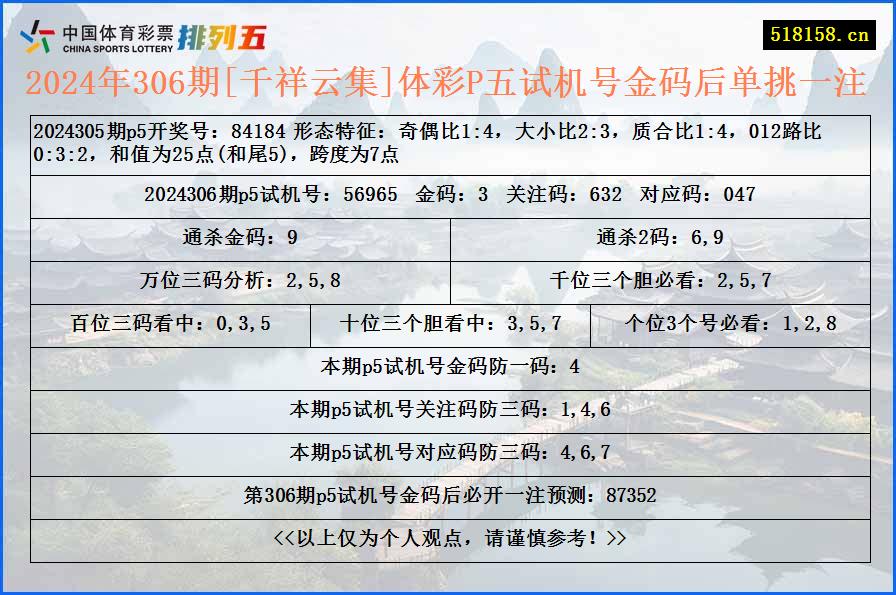 2024年306期[千祥云集]体彩P五试机号金码后单挑一注