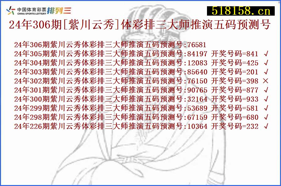 24年306期[紫川云秀]体彩排三大师推演五码预测号