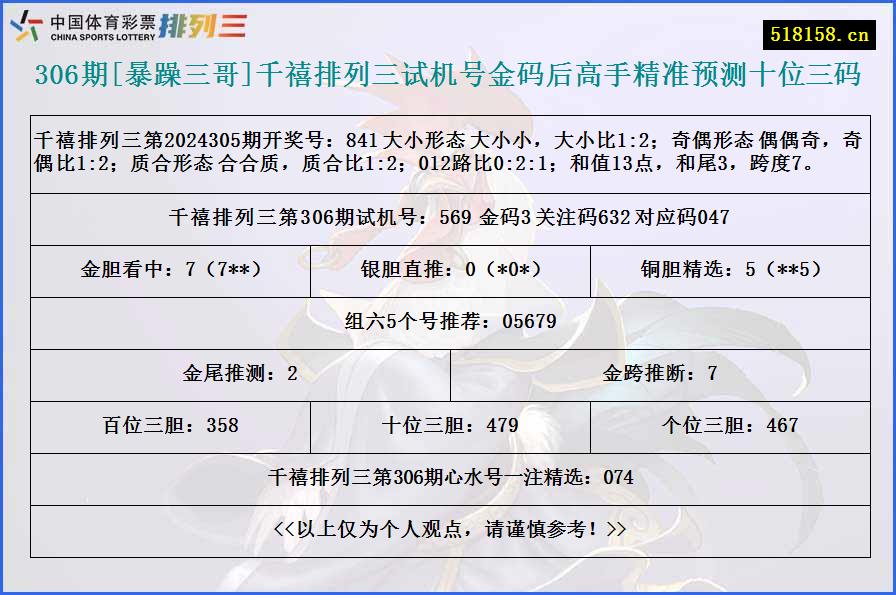 306期[暴躁三哥]千禧排列三试机号金码后高手精准预测十位三码