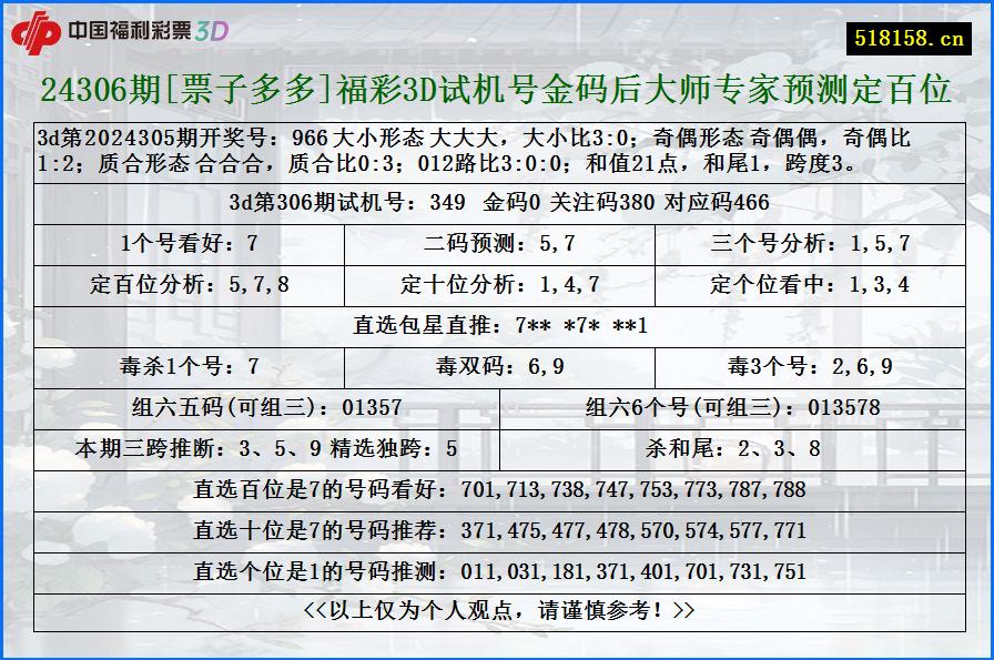 24306期[票子多多]福彩3D试机号金码后大师专家预测定百位