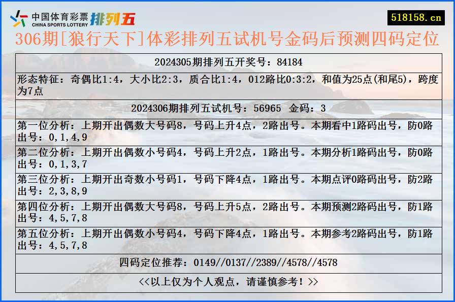 306期[狼行天下]体彩排列五试机号金码后预测四码定位