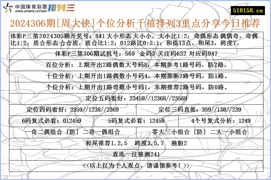 2024306期[周大侠]个位分析千禧排列3重点分享今日推荐