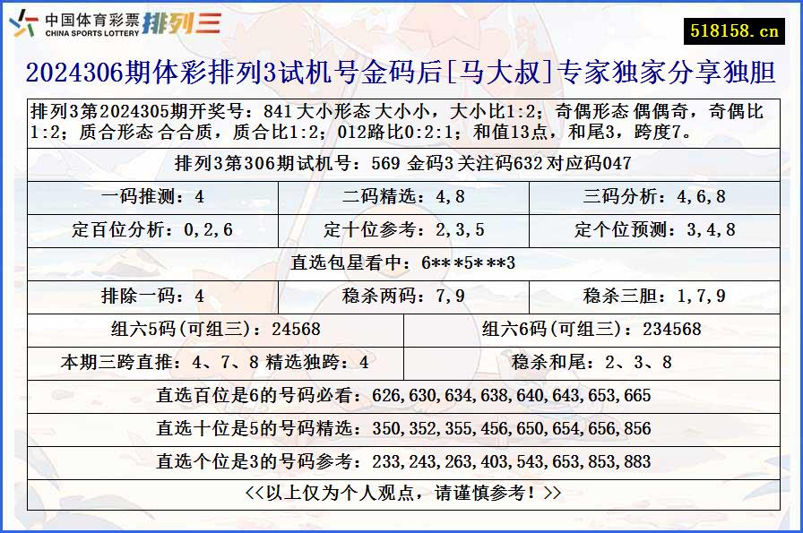 2024306期体彩排列3试机号金码后[马大叔]专家独家分享独胆