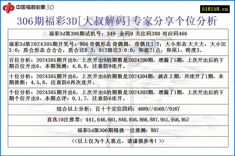 306期福彩3D[大叔解码]专家分享个位分析